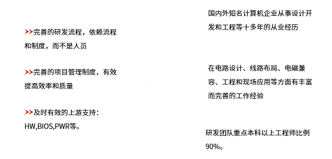 yw永旺快投网简介—深圳市康士达科技有限公司 ——专注工控，，让装备更智能